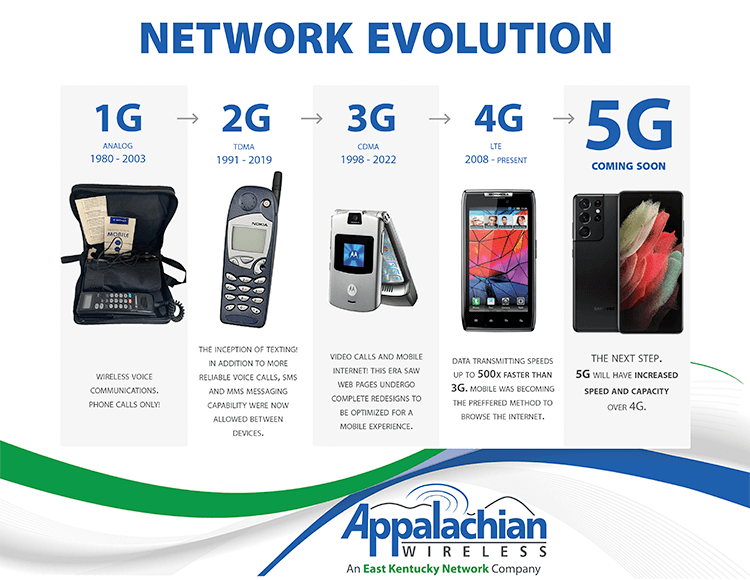 appalachian wireless cell phone booster